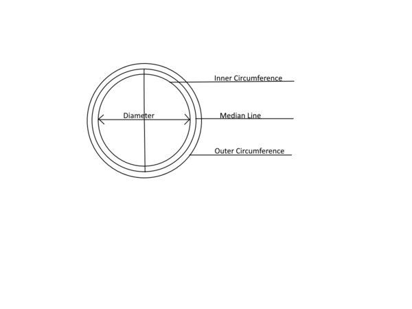 Median line.png