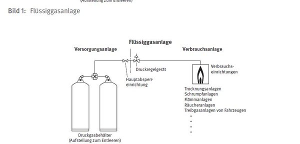 Flüssiggasanlage.JPG